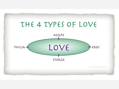 Eros and Agape: Different Types of Love